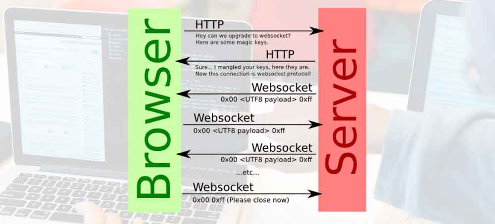 WebSocket 协议介绍及 WebSocket API 应用-WEB前端开发